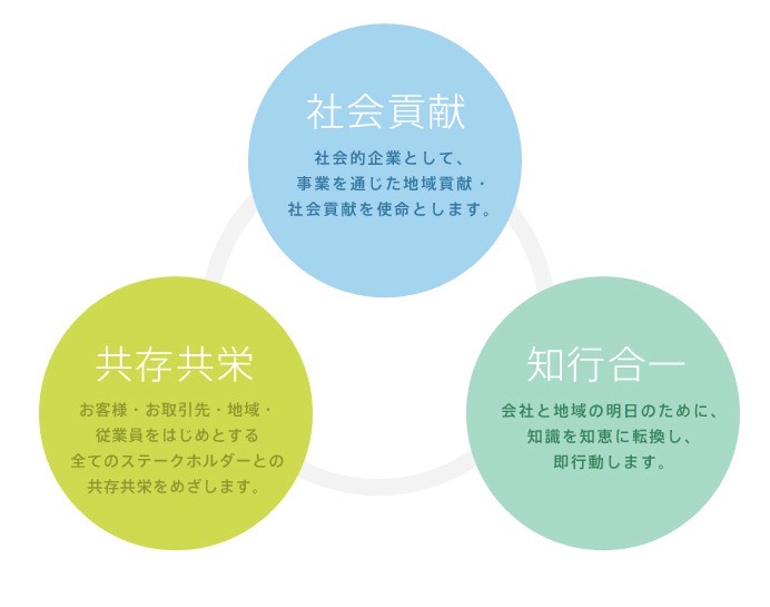 富士山の銘水の経営理念を示した図