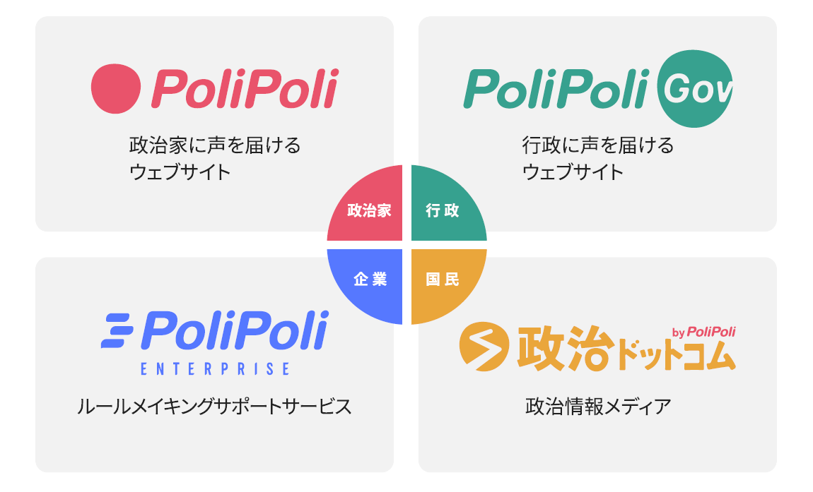 株式会社PoliPoliが手掛ける４つの事業の説明
