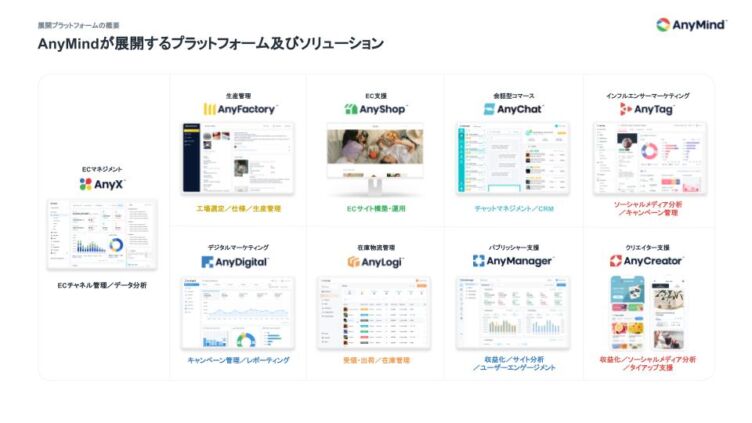 AnyMind Groupの展開するプラットフォーム