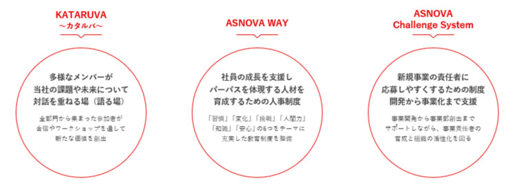 株式会社ASNOVAの各制度の概要