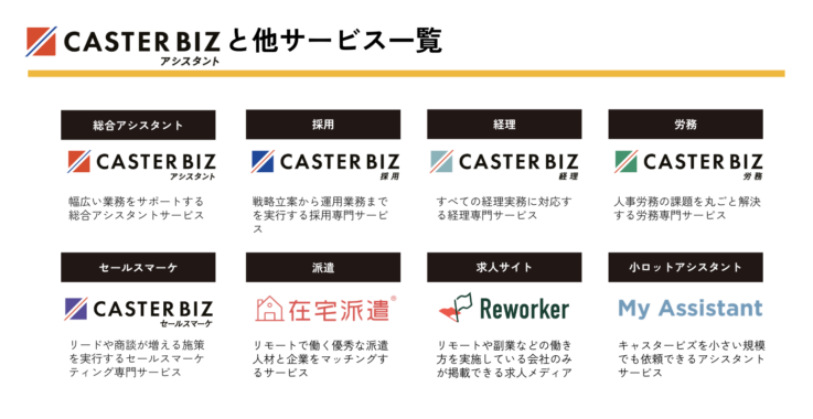 株式会社キャスターが提供する「CASTER BIZ」シリーズをはじめとするサービス一覧