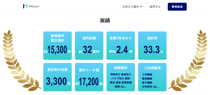 「Mitsuri」の累計成約数・成約総額・成約率などの実績データ