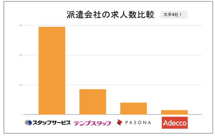 尼崎市版 口コミ評判の良いおすすめ派遣会社ランキング 職種 働き方に分けて紹介