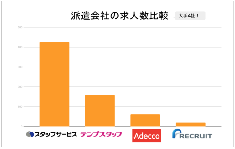 池袋版 口コミ評判の良いおすすめ派遣会社ランキング 職種 働き方に分けて紹介