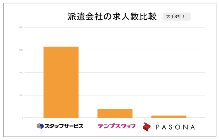 柏市版 口コミ評判の良いおすすめ派遣会社ランキング一覧 職種 働き方に分けて紹介