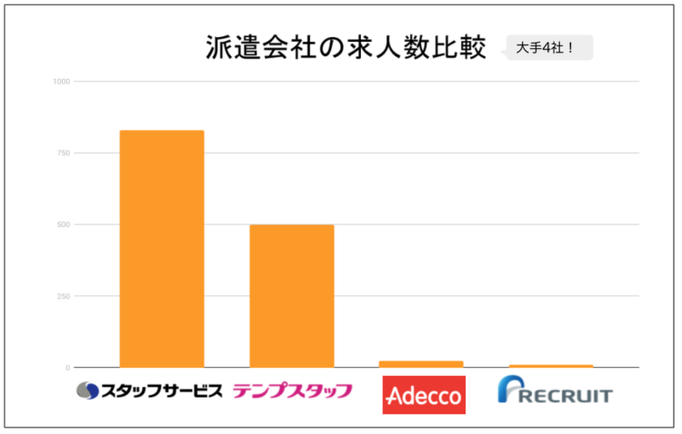 立川市版 口コミ評判の良いおすすめ派遣会社ランキング 職種 働き方に分けて紹介