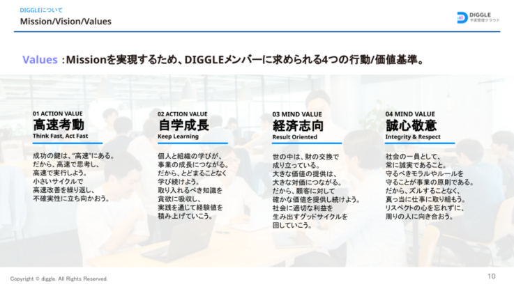 DIGGLE株式会社メンバーの行動／価値基準