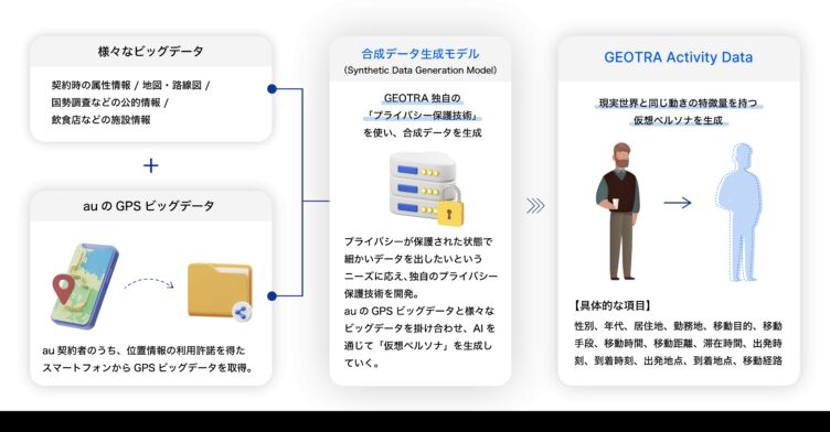 株式会社GEOTRAが提供するサービスのイメージ
