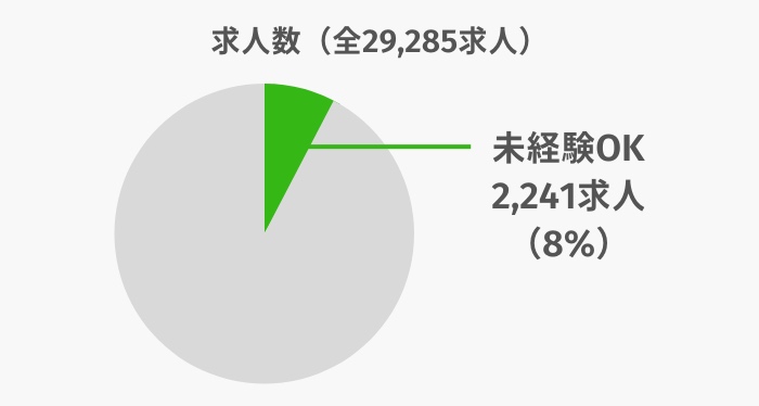 Green_未経験OKの求人