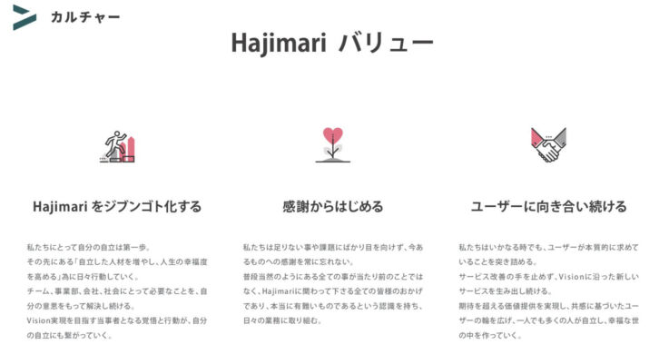 株式会社Hajimariのバリューについての画像