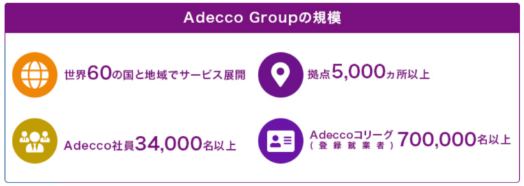 アデコグループの規模