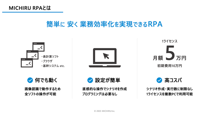 株式会社MICHIRUが展開している「MICHIRU RPA」のイメージ図
