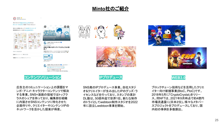 株式会社Mintoの三つの事業を紹介した図