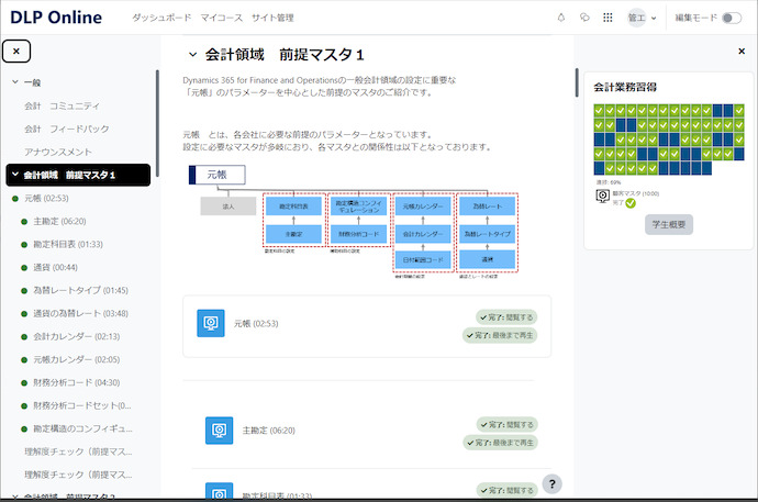 株式会社エヌティ・ソリューションズの「DLP Online」のサービスイメージ