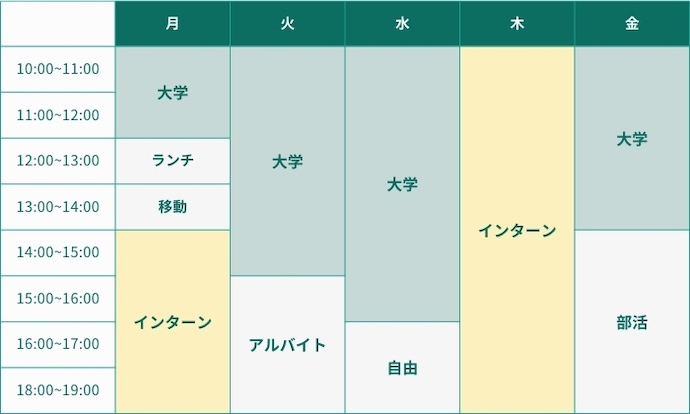 週2日勤務のシフト例