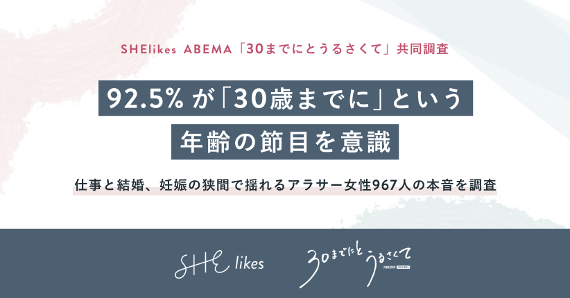SHE株式会社が、「ABEMA」のオリジナルドラマ「30までにとうるさくて」と実施した共同調査のメージ
