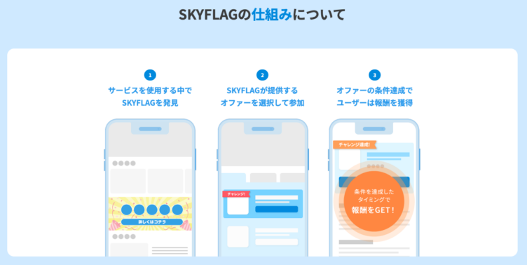 『SKYFLAG』の広告マネタイズの仕組み
