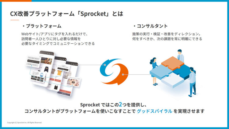 CX改善プラットフォーム「Sprocket」の説明イメージ
