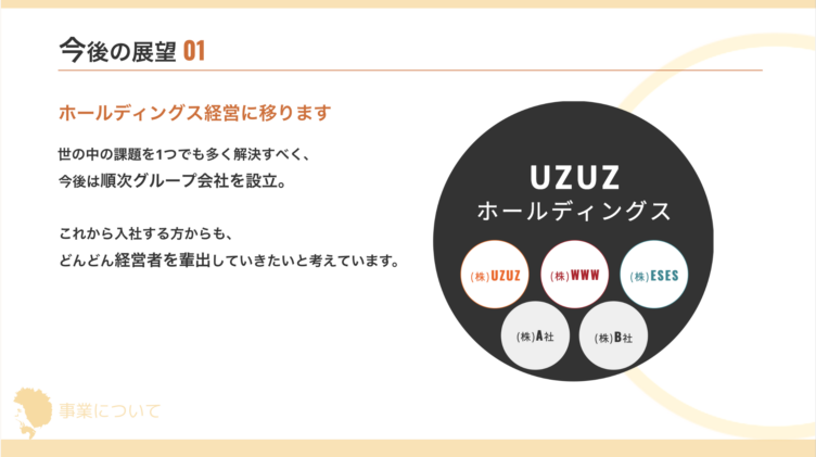 株式会社UZUZの今後の展望