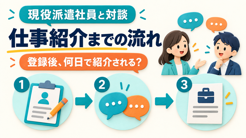 派遣登録後から仕事紹介までの流れを解説する記事のアイキャッチ
