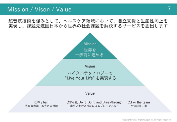 トリプル・ダブリュー・ジャパンのビジョン・ミッション・バリューを示した図